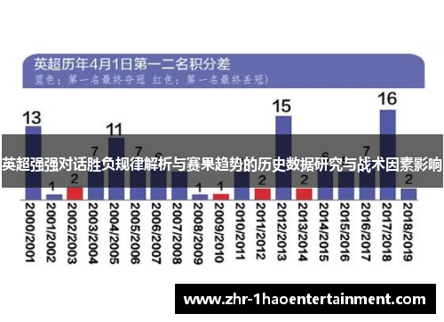 英超强强对话胜负规律解析与赛果趋势的历史数据研究与战术因素影响 英超强强对话胜负规律解析与赛果趋势的历史数据研究与战术因素影响