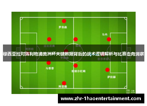 穆西亚拉对阵利物浦美洲杯关键数据背后的战术逻辑解析与比赛走向洞察