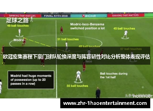 欧冠密集赛程下豪门球队轮换深度与阵容韧性对比分析整体表现评估 欧冠密集赛程下豪门球队轮换深度与阵容韧性对比分析整体表现评估